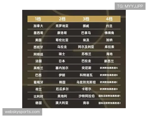2026世界杯48队12个小组赛制规则详解与晋级条件说明 2026世界杯48队12个小组赛制规则详解与晋级条件说明