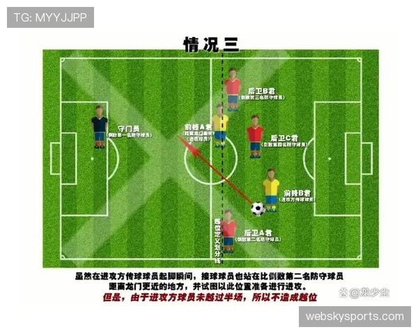 室内足球规则:无越位的判定与比赛影响 室内足球规则:无越位的判定与比赛影响
