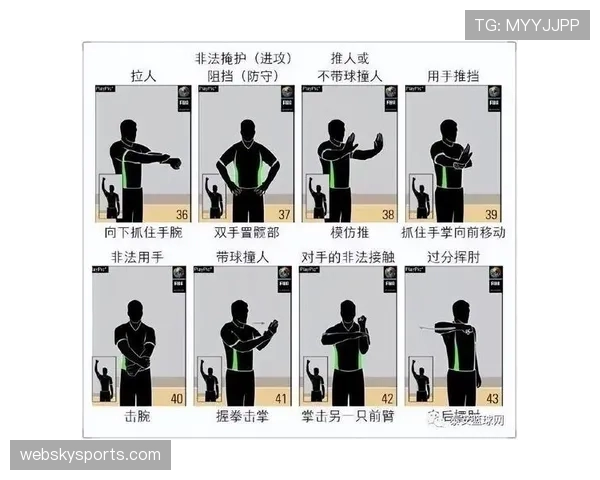篮球判罚取消规则是什么？简单两分钟了解清楚