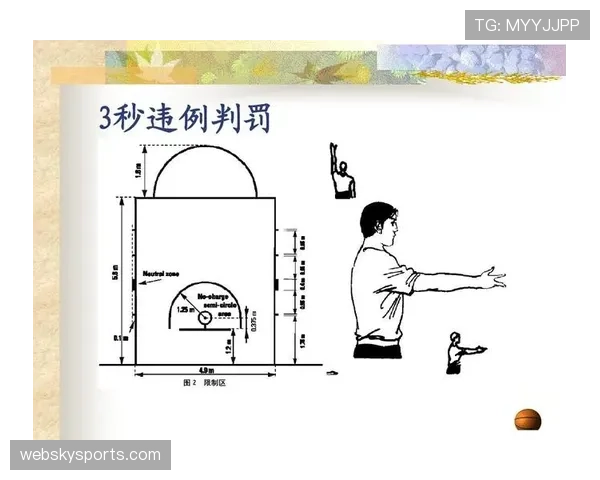篮球视频回放判罚规则的适用场景与流程解析