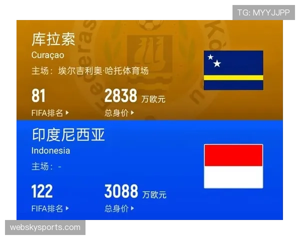 库拉索冲击2026世界杯预选赛赛程分析与晋级前景预测