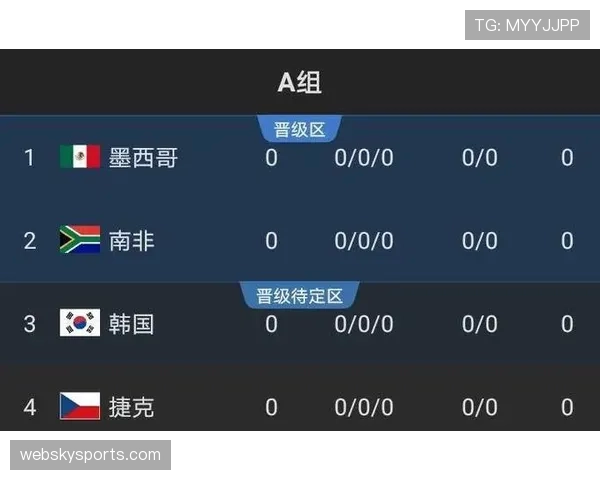 世界杯A组关键数据统计更新 世界杯A组关键数据统计更新