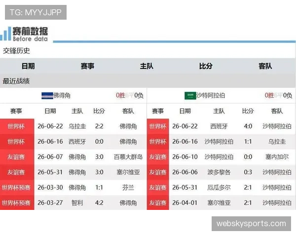 佛得角世界杯H组成绩：三场平局排名第二