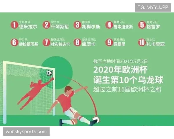 乌龙球成为小组赛关键词，美国队多次从对手失误中受益